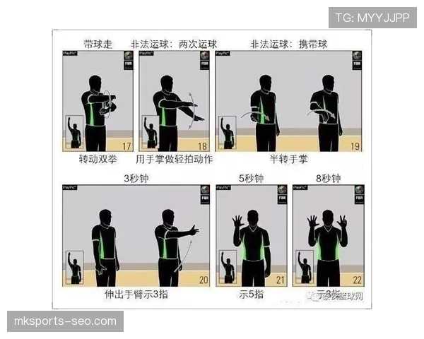 篮球争议球处理规则详解：裁判如何判定并执行？