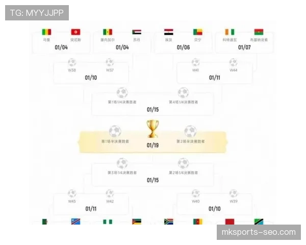 2026世界杯48支球队分12个小组赛制怎么划分