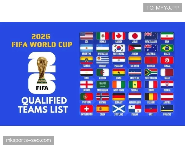 2026世界杯48队分12组每组4队的赛制规则怎么算