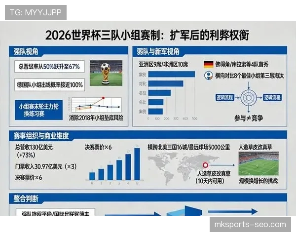 2026世界杯最新晋级排序规则解析